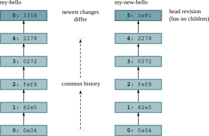 Release] Merge item without required material (Grimoire) - MPGH -  MultiPlayer Game Hacking & Cheats